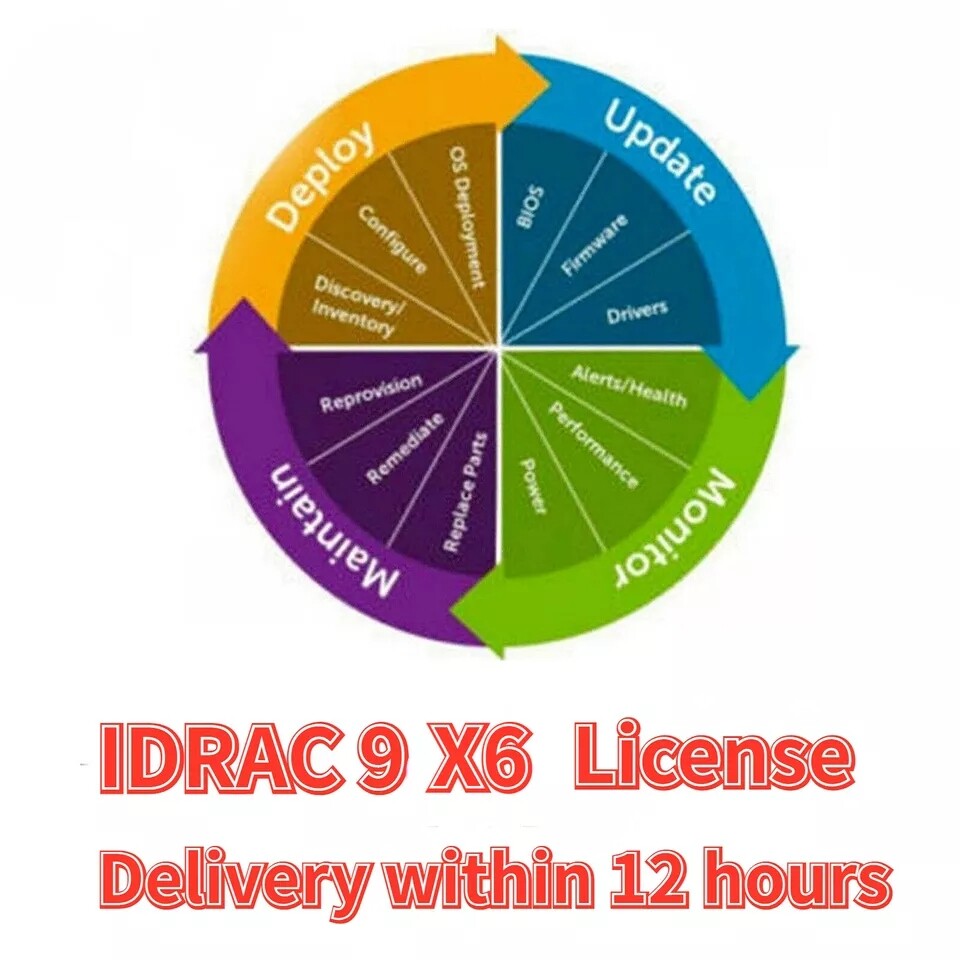 iDRAC 7 8 9 & idrac 9 X5 X6 Enterprise License for G12, G13,G14, G15 Gen Server