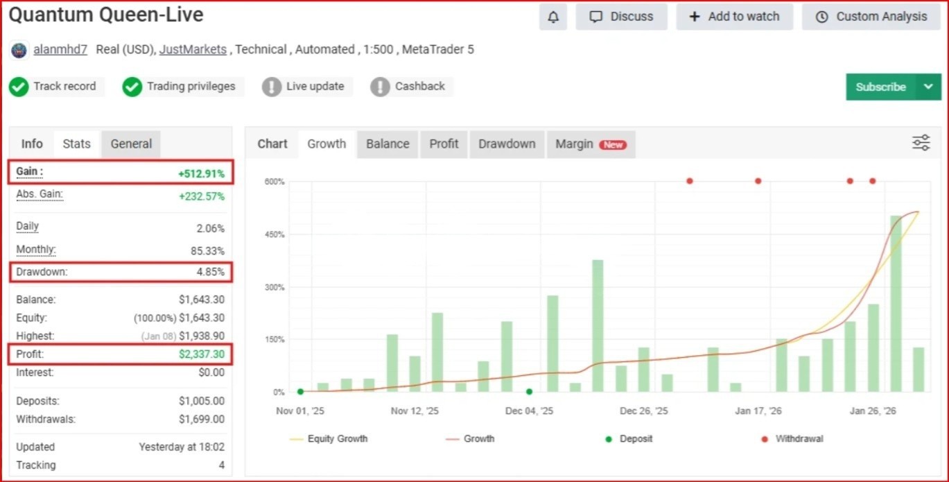 Quantum Queen MT5 EA – Professional Forex Trading Robot – Expert Advisor for Met