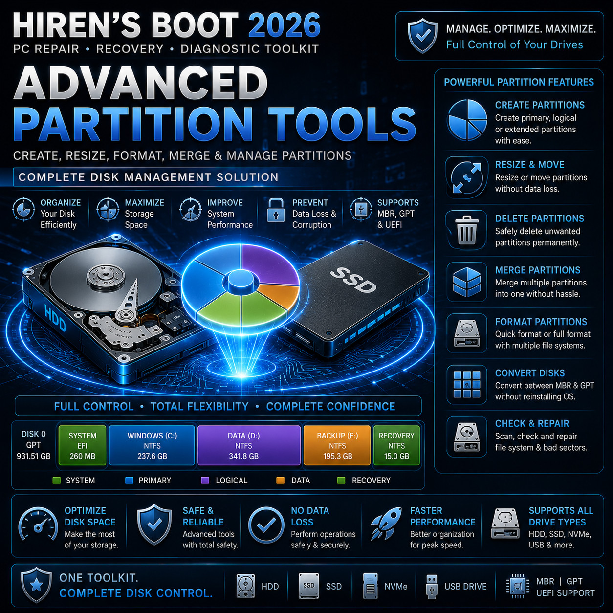 Hirens Boot 2026 Edition PC Repair Backup Recovery Diagnostic Toolkit Bootable