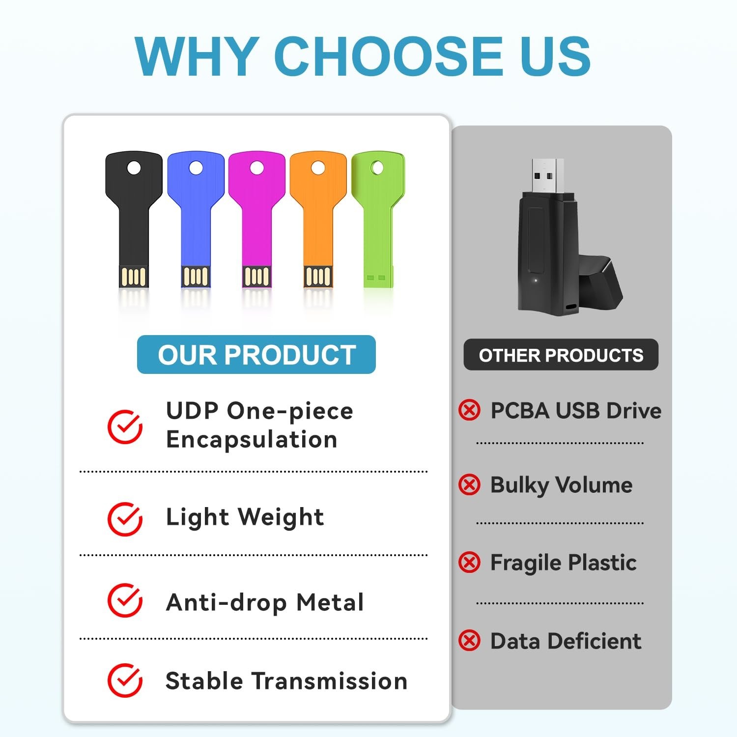 JUANWE 32GB USB Flash Drives 5 Pack Bulks Thumb Drives, USB 2.0 Flash Drive C…