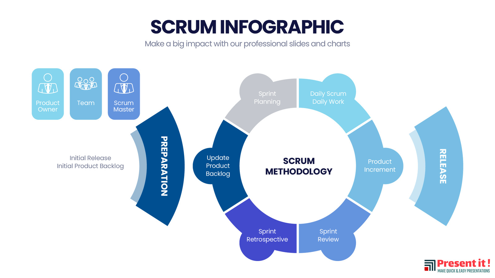 SCRUM Infographic