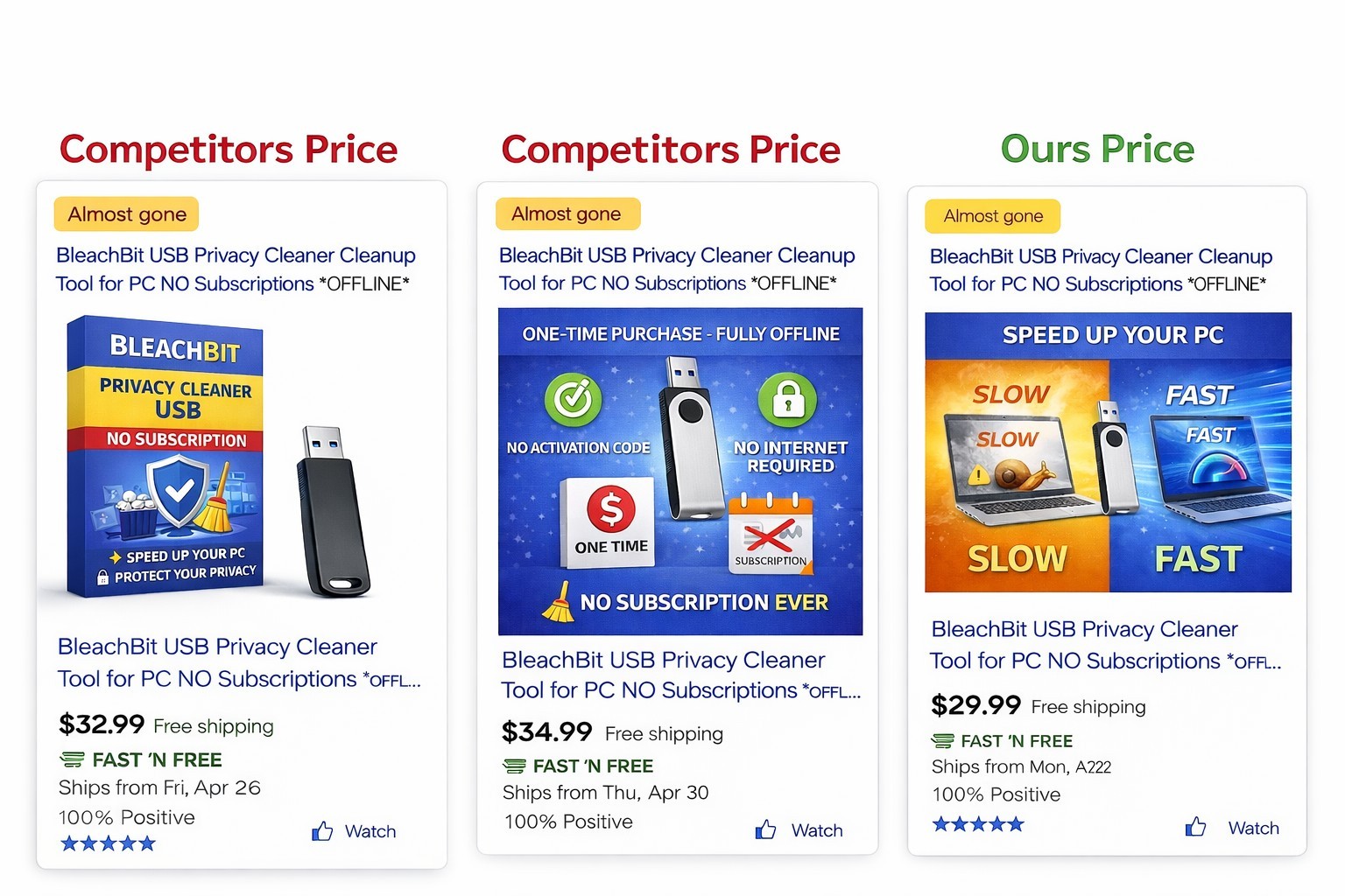 JML | BleachBit Privacy Cleaner USB Toolkit PC Cleanup No Subscription Portable