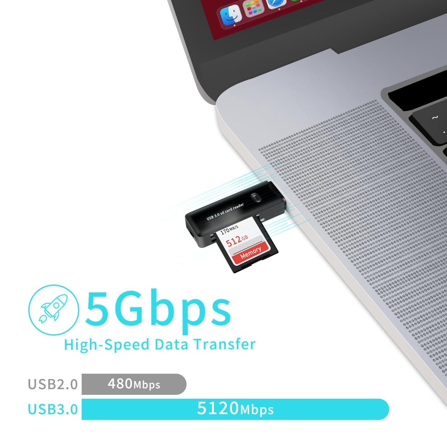 USB 3.0 SD Card Reader for PC, Laptop, Mac, Windows, Linux, Chrome, SDXC, SDH…