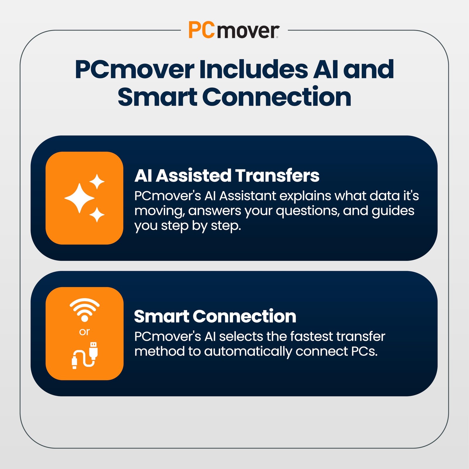 Laplink PCmover Ultimate 11 – Migration of your Applications, Files and White