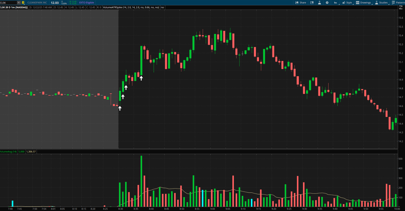 Thinkorswim Thinkscript Code Volume & Price Spike Custom Stock Trading Indicator