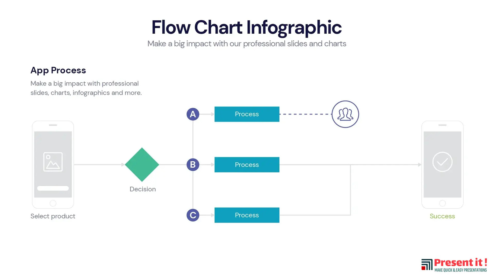 Flow Chart Infographic | Premium Templates