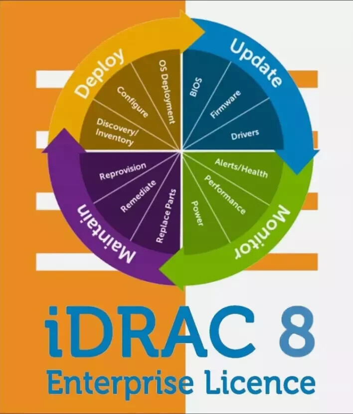 IDRAC7/8/9 Enterprise License Permanent idrac for PowerEdge 12th 13th 14th 15th