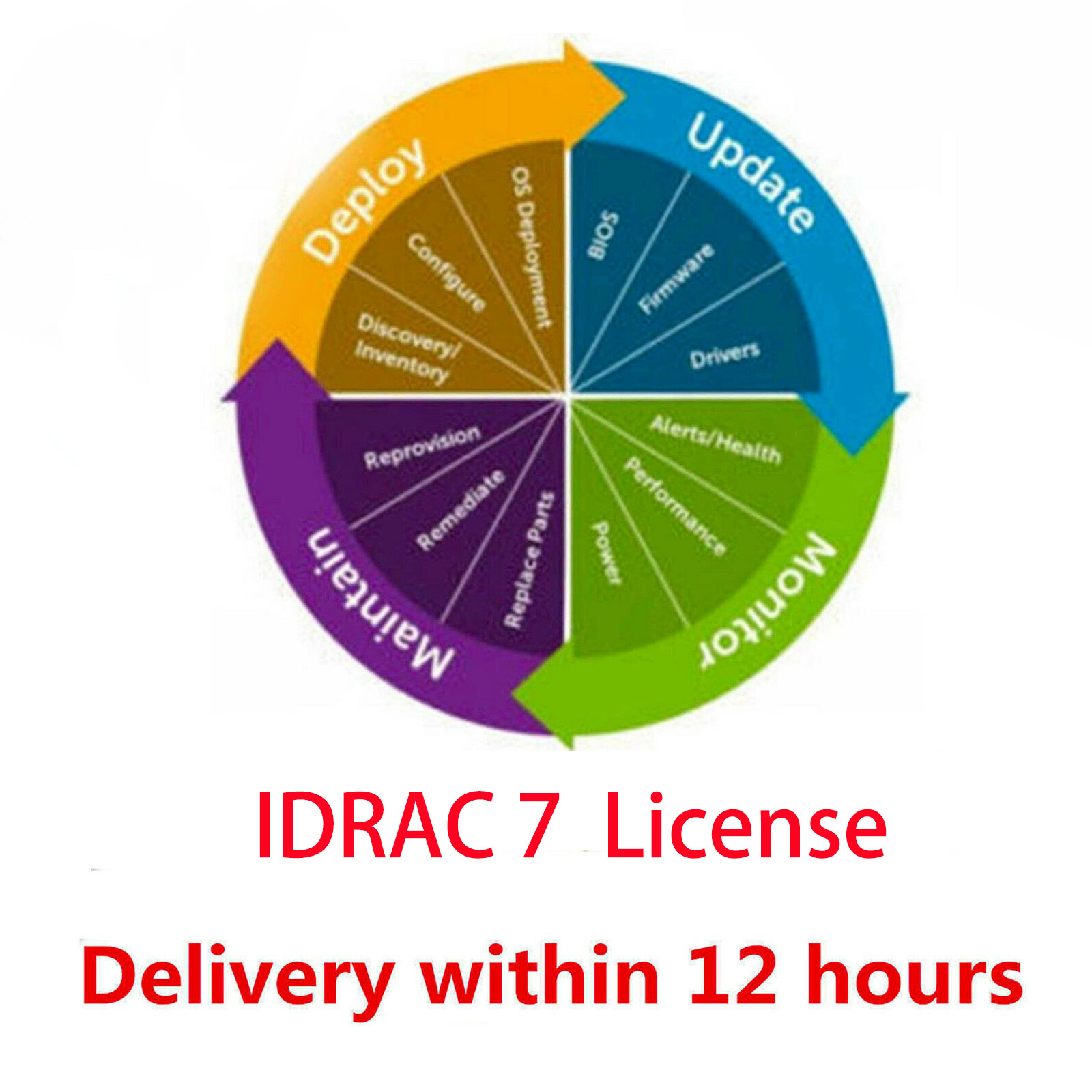 iDRAC 7 8 9 9×5 9×6 Enterprise License Lifetime for Dell 12/13/14/15 Gen Server