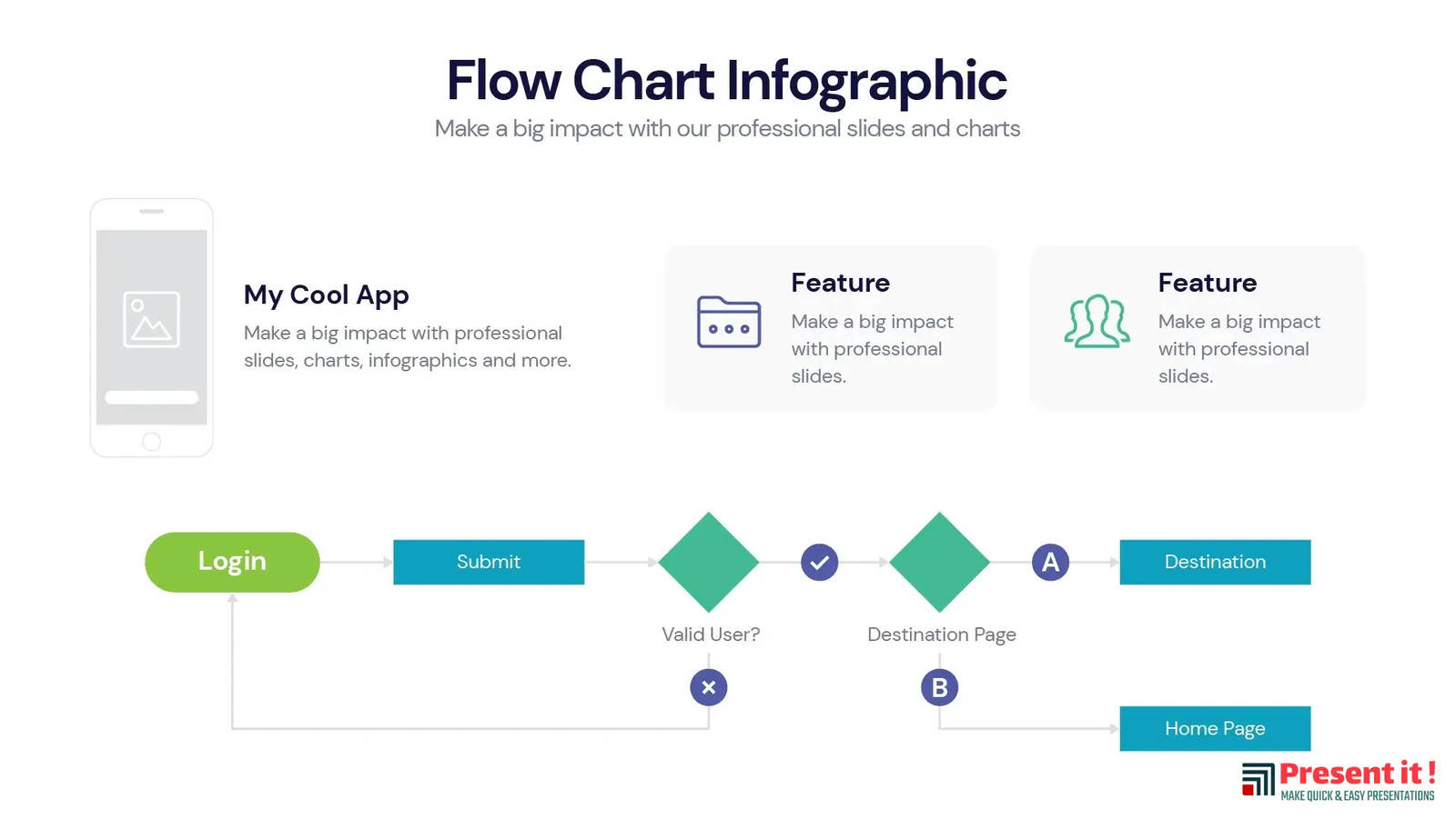 Flow Chart Infographic | Premium Templates