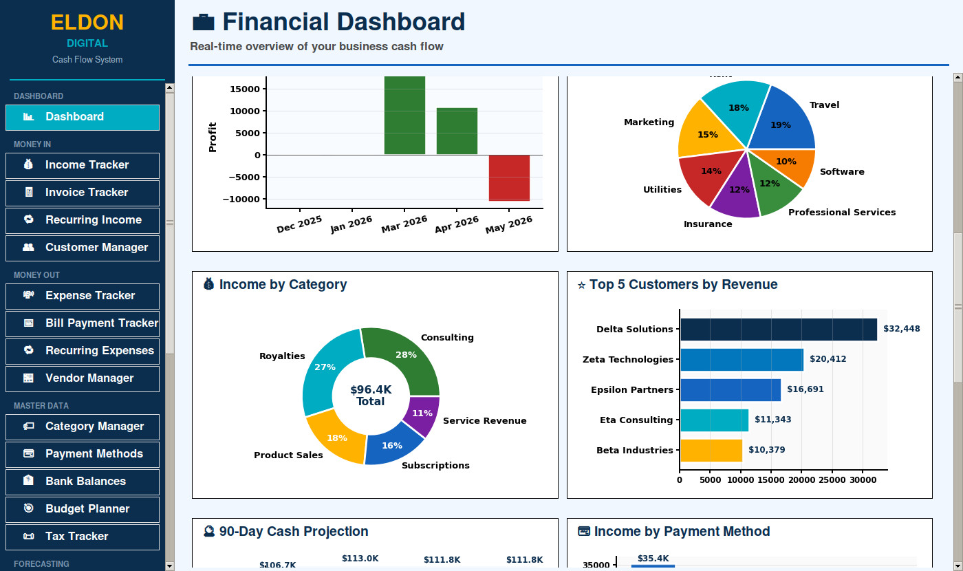 Cash Flow Management Software on USB Small Business Accounting App for Win &Mac
