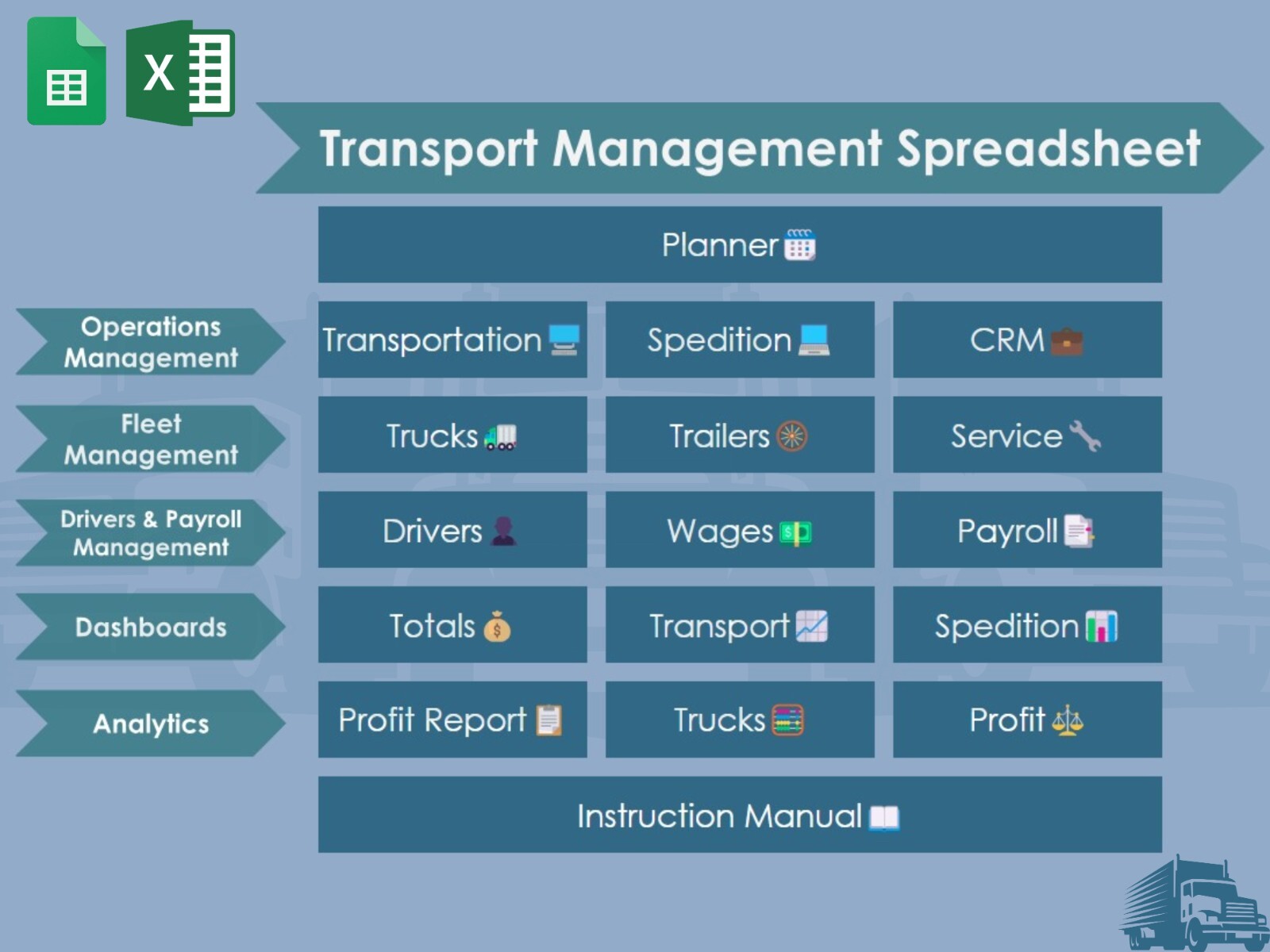 All-in-One Transport Operations Management Google/Excel Spreadsheet (Metric)