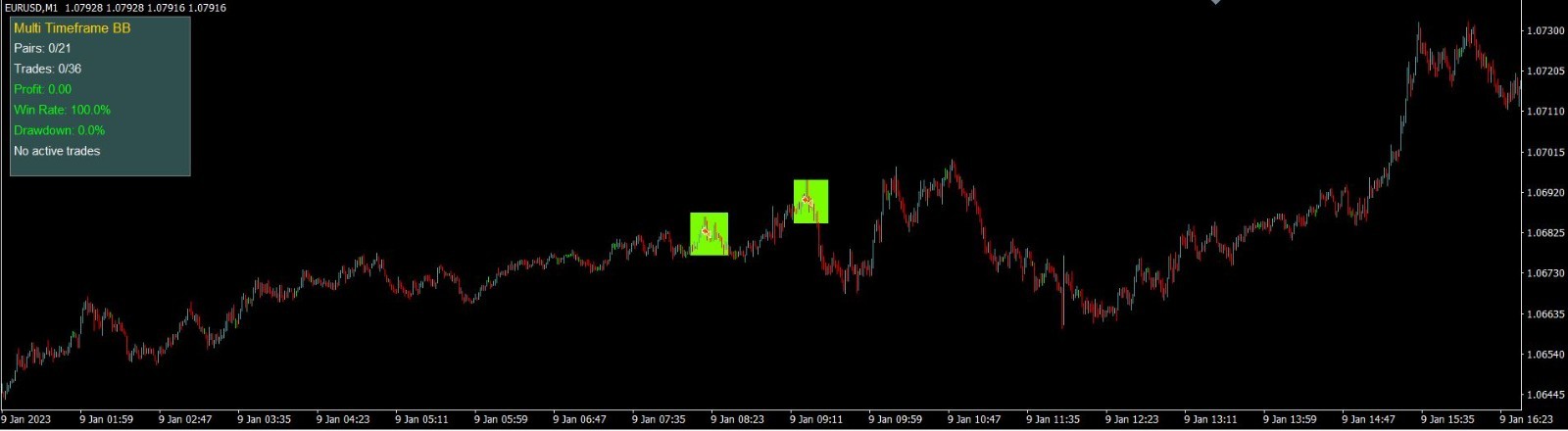 🏆 MT4 📈🏆Expert 💹2 Month LICENSE🚨Advisor – 🏆🚨6-TF MA 🤖BB🏆⚡ 🚀💹
