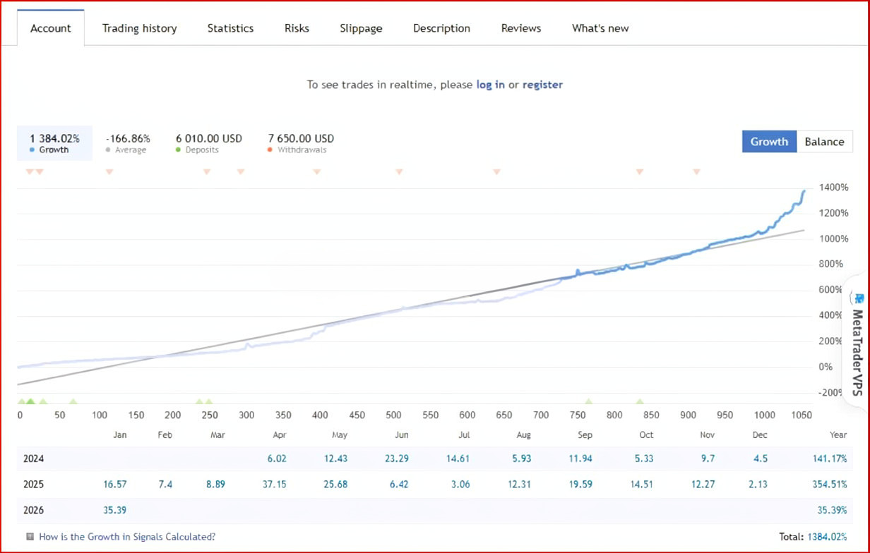 Quantum Queen MT5 EA – Professional Forex Trading Robot – Expert Advisor for Met