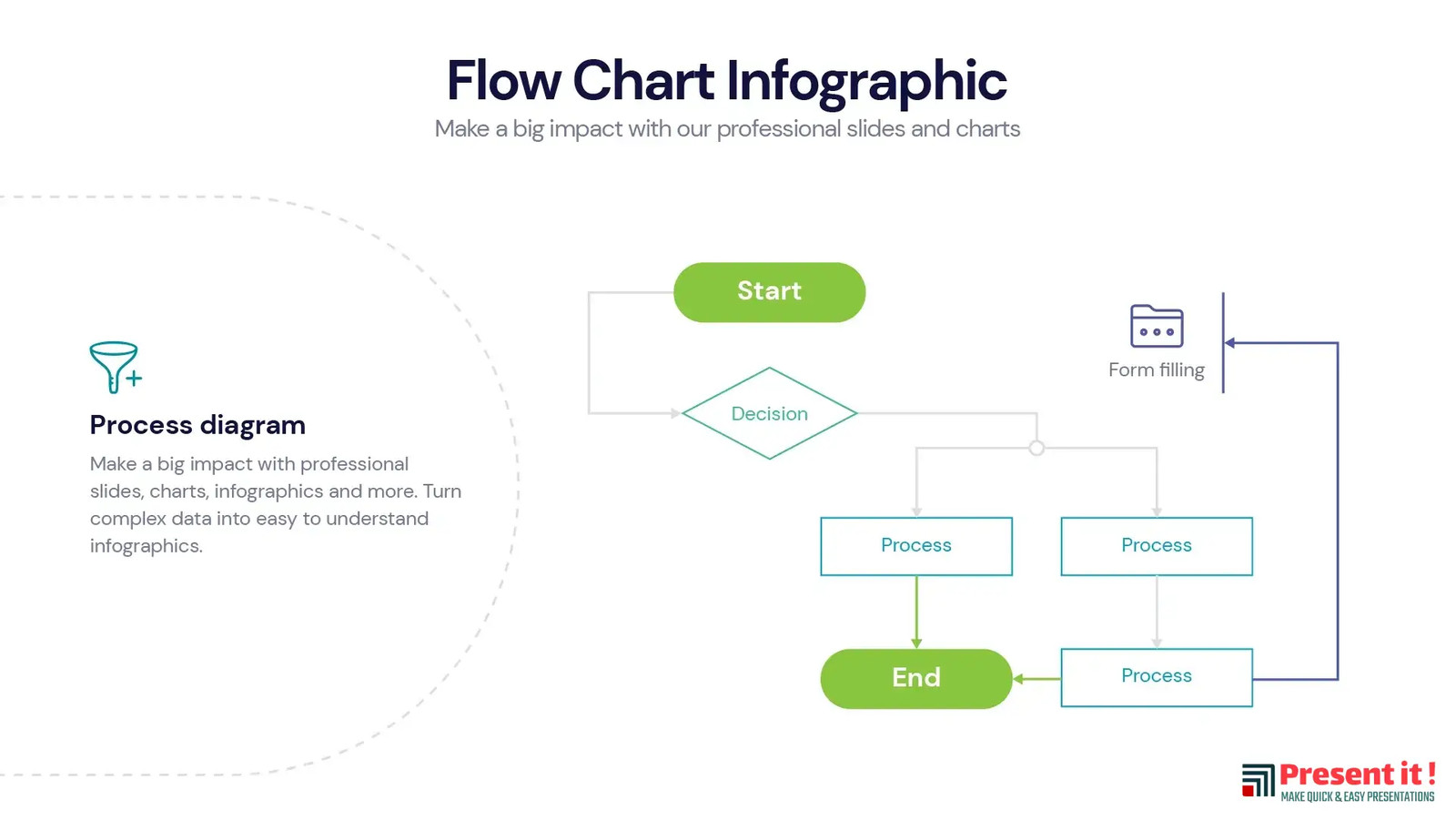 Flow Chart Infographic | Premium Templates