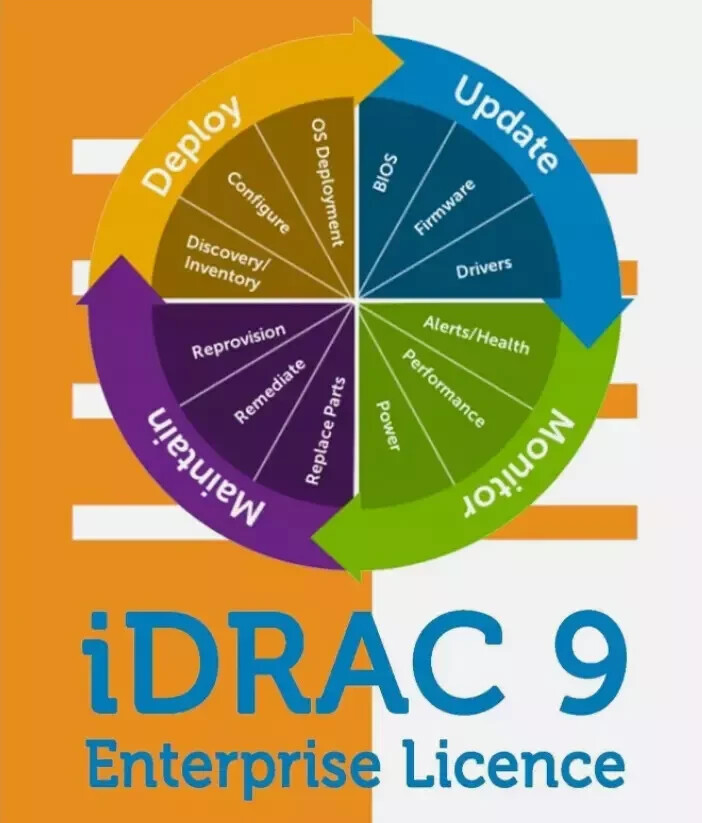 IDRAC7/8/9 Enterprise License Permanent idrac for PowerEdge 12th 13th 14th 15th