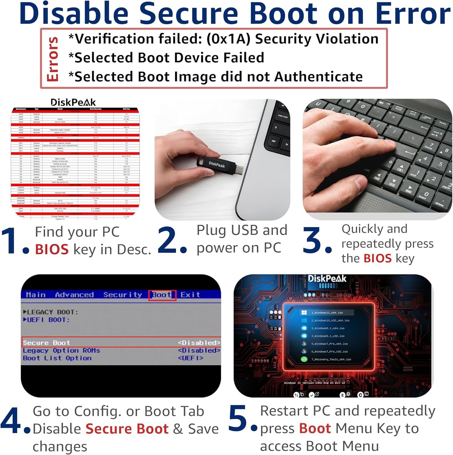 Effortless Windows Install with 64GB USB Drive – Fast Data Transfer & Dual Ports