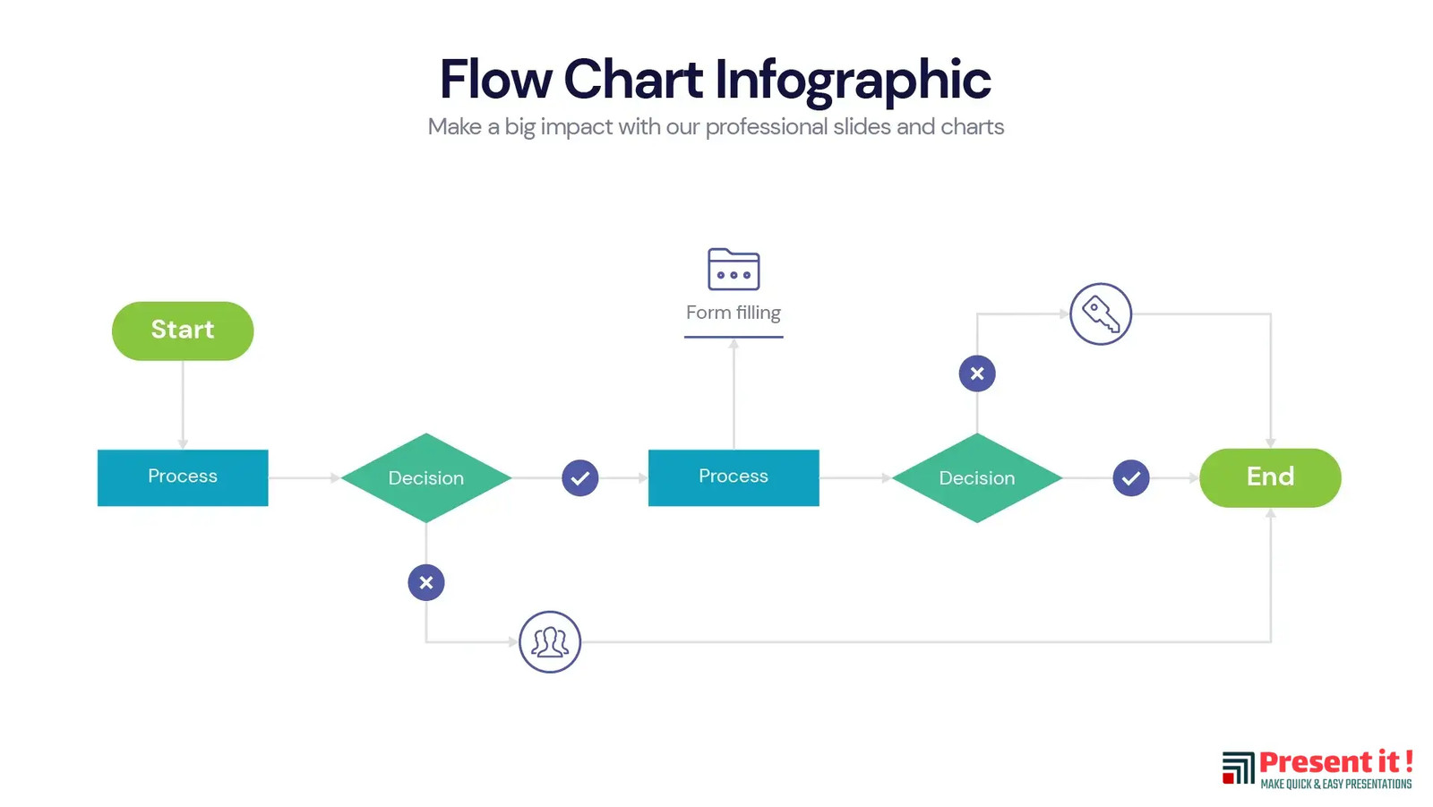 Flow Chart Infographic | Premium Templates