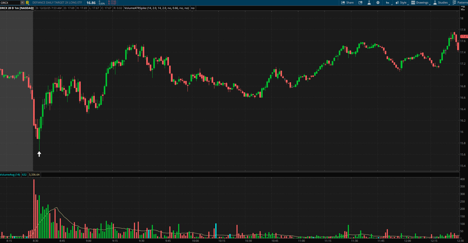 Thinkorswim Thinkscript Code Volume & Price Spike Custom Stock Trading Indicator