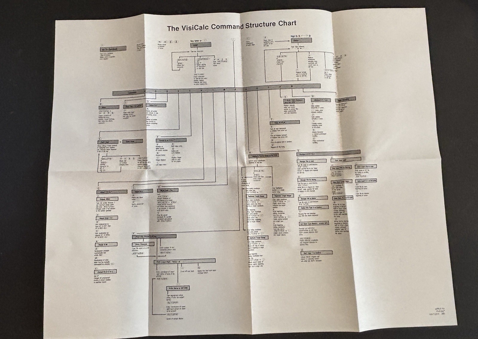 1982 VisiCorp Personal Software Complete W/ Disk For Apple IIe – Ships Free