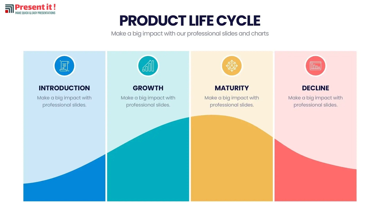 Product Lifecycle Infographics