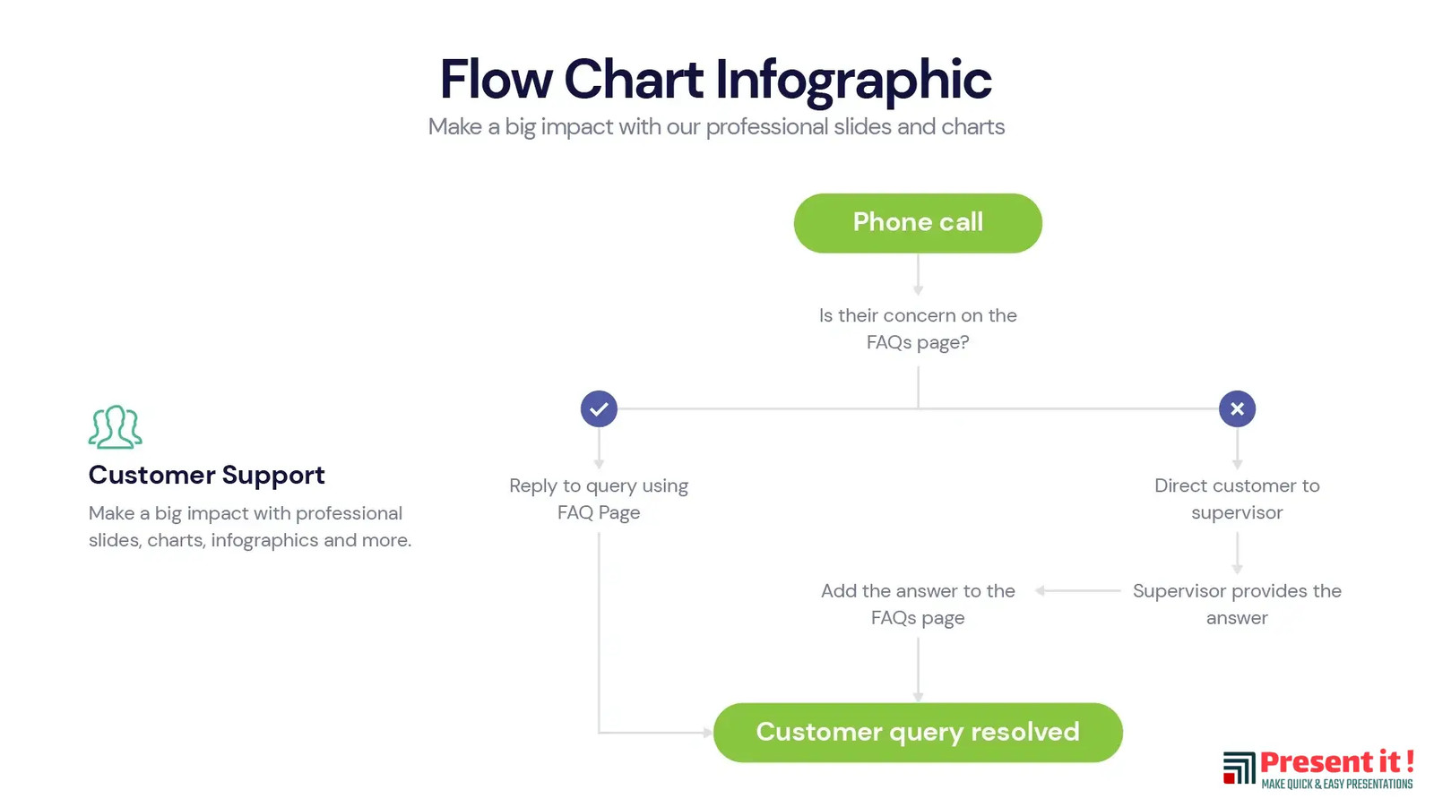 Flow Chart Infographic | Premium Templates
