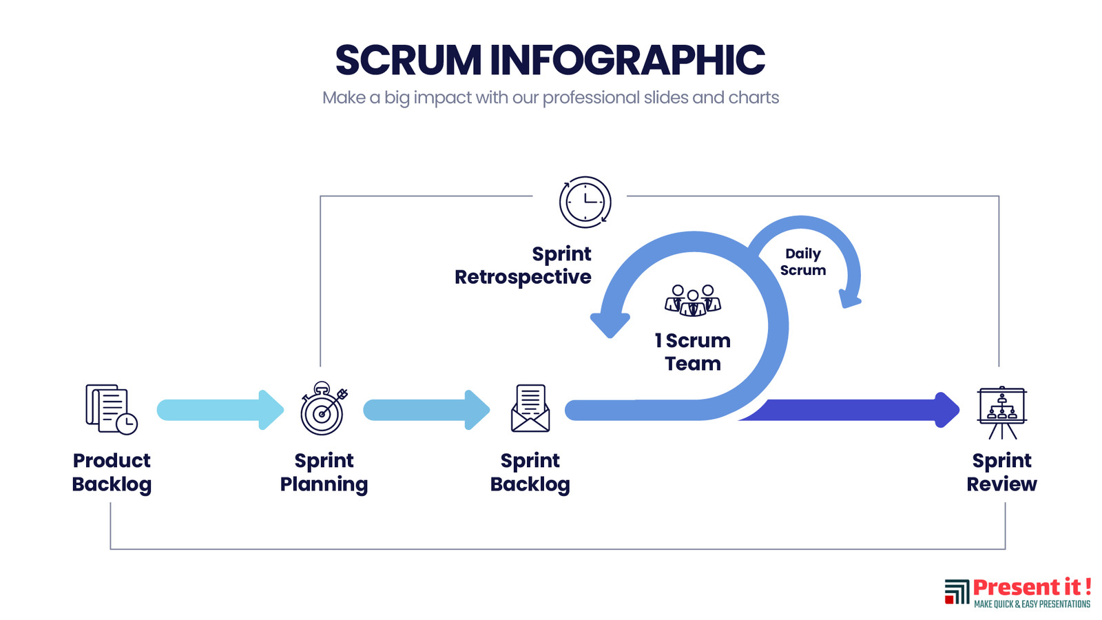 SCRUM Infographic
