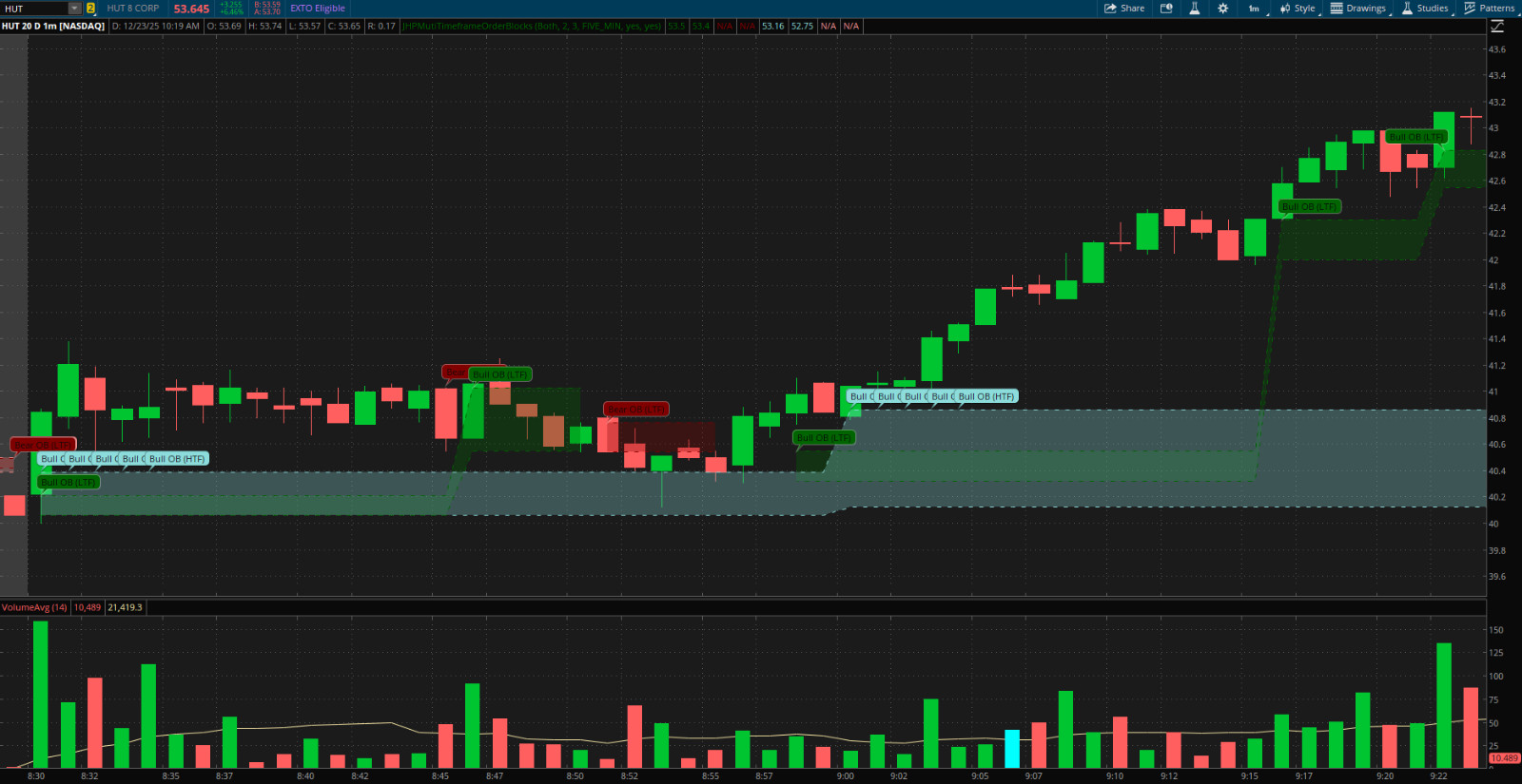 Thinkorswim Thinkscript Multi-Timeframe Price-Based Order Block Custom Indicator
