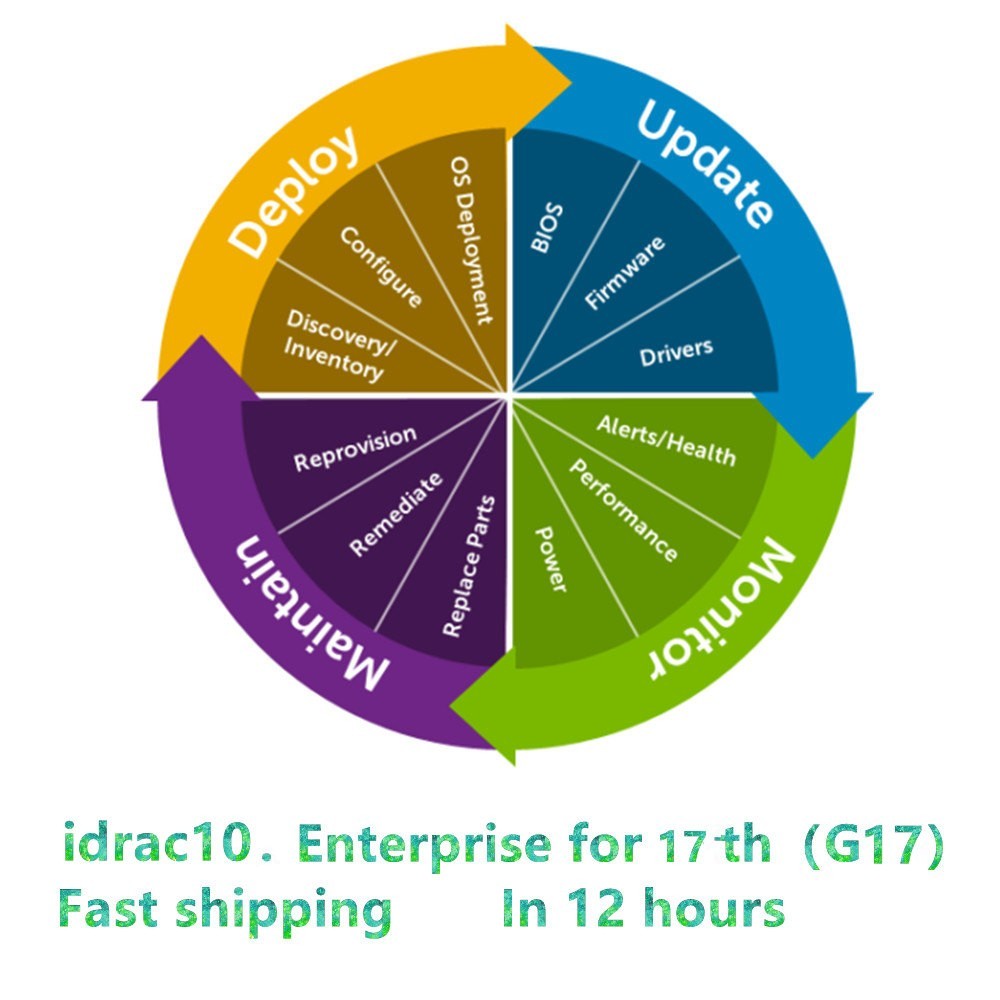 iDRAC 7 8 9 & idrac 9 X5 X6 Enterprise License for G12, G13,G14, G15 Gen Server