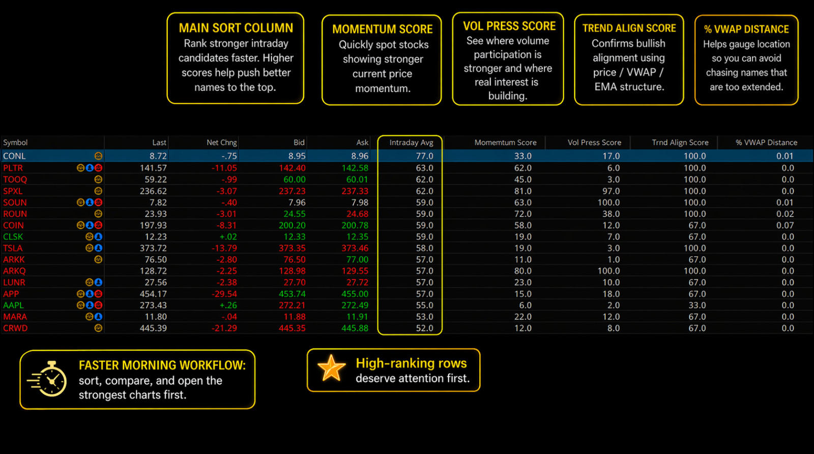 Thinkorswim Custom Watchlist Column thinkscript Pack Day Trading Stock Momentum