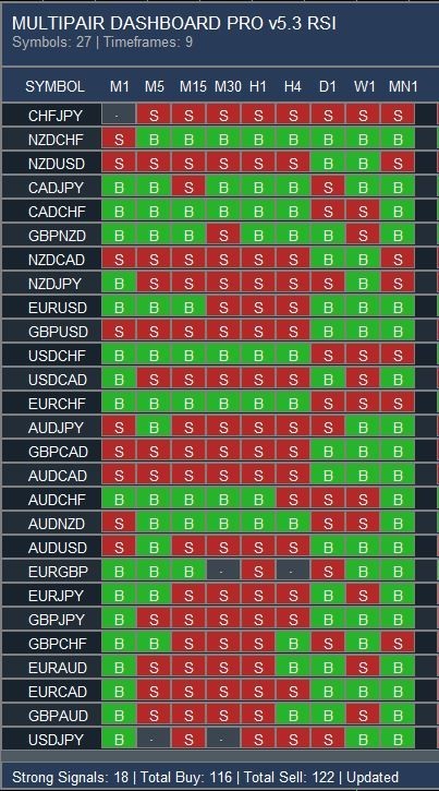 Multi-Pair Dashboard PRO v5.3 – MT4 RSndicator – ALERTS 1 Year License!