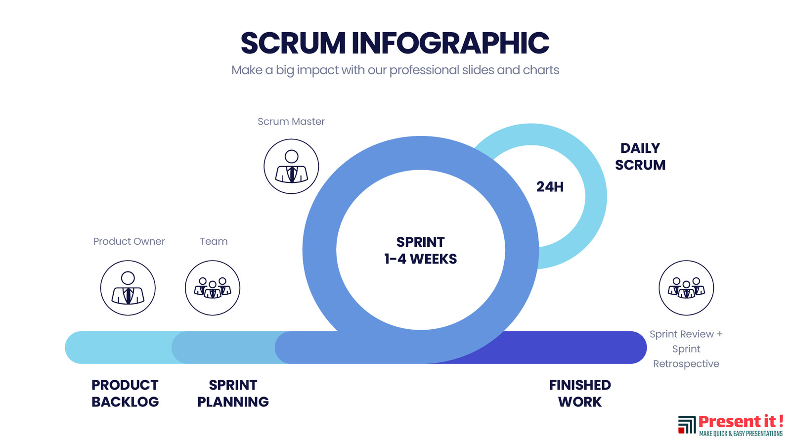 SCRUM Infographic