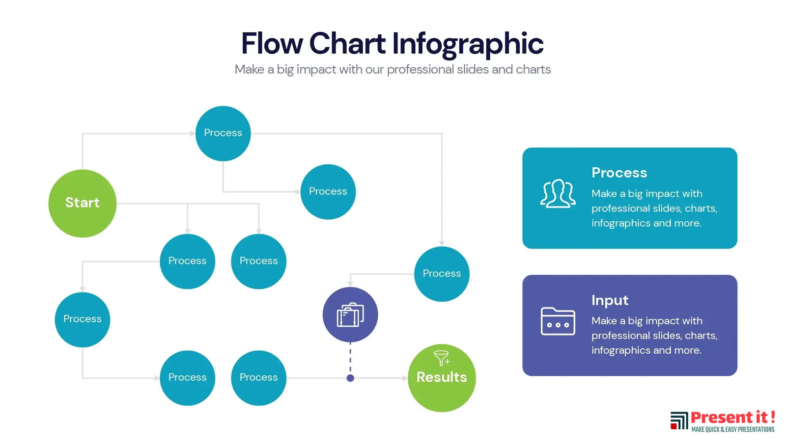 Flow Chart Infographic | Premium Templates