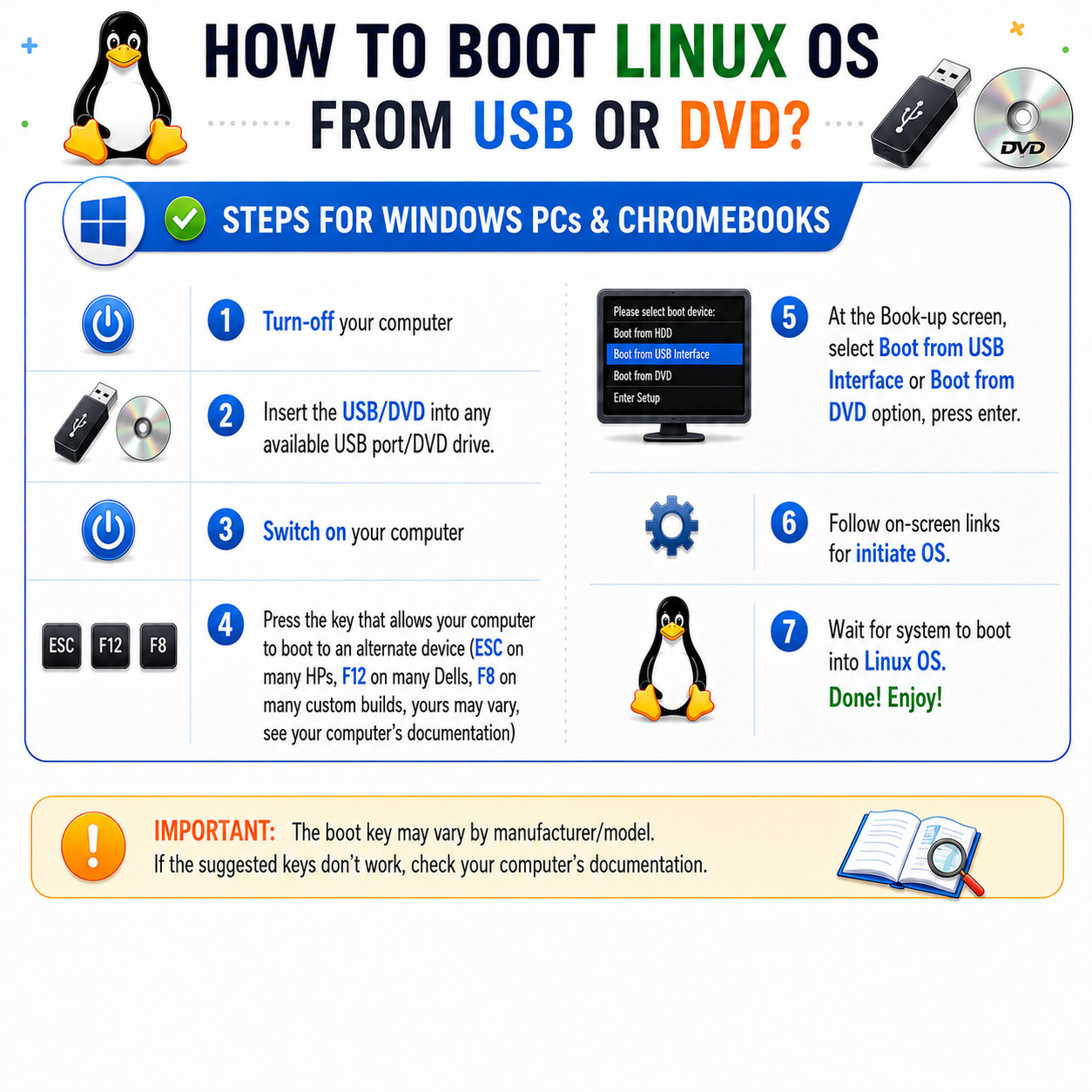 2-in-1 Linux USB Boot Drive | Ubuntu LTS & Linux Mint Cinnamon | Ready to Use