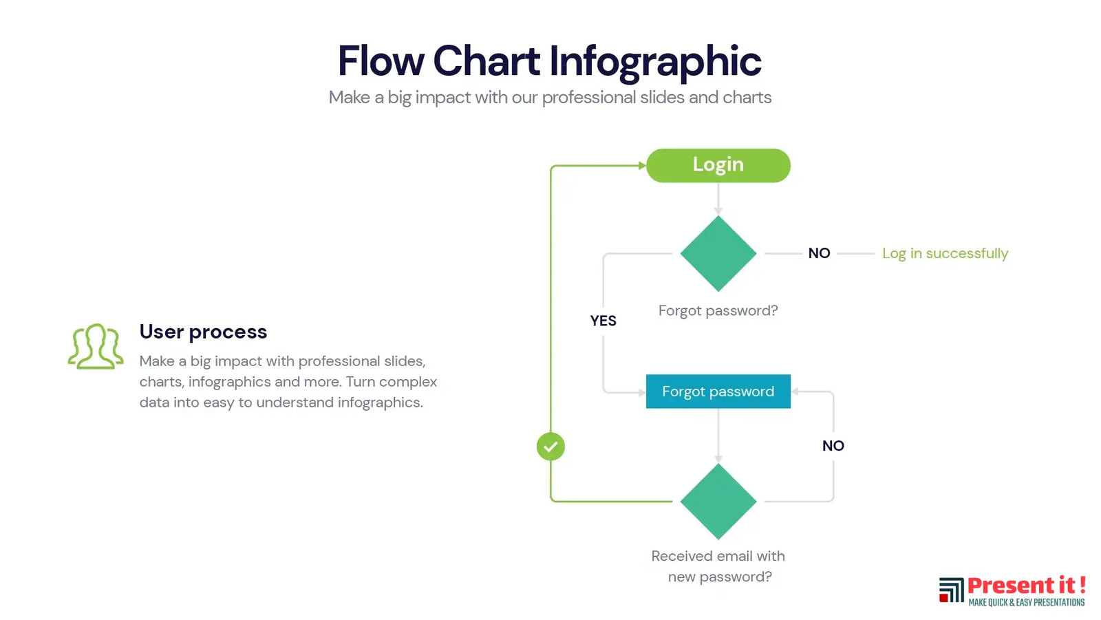 Flow Chart Infographic | Premium Templates