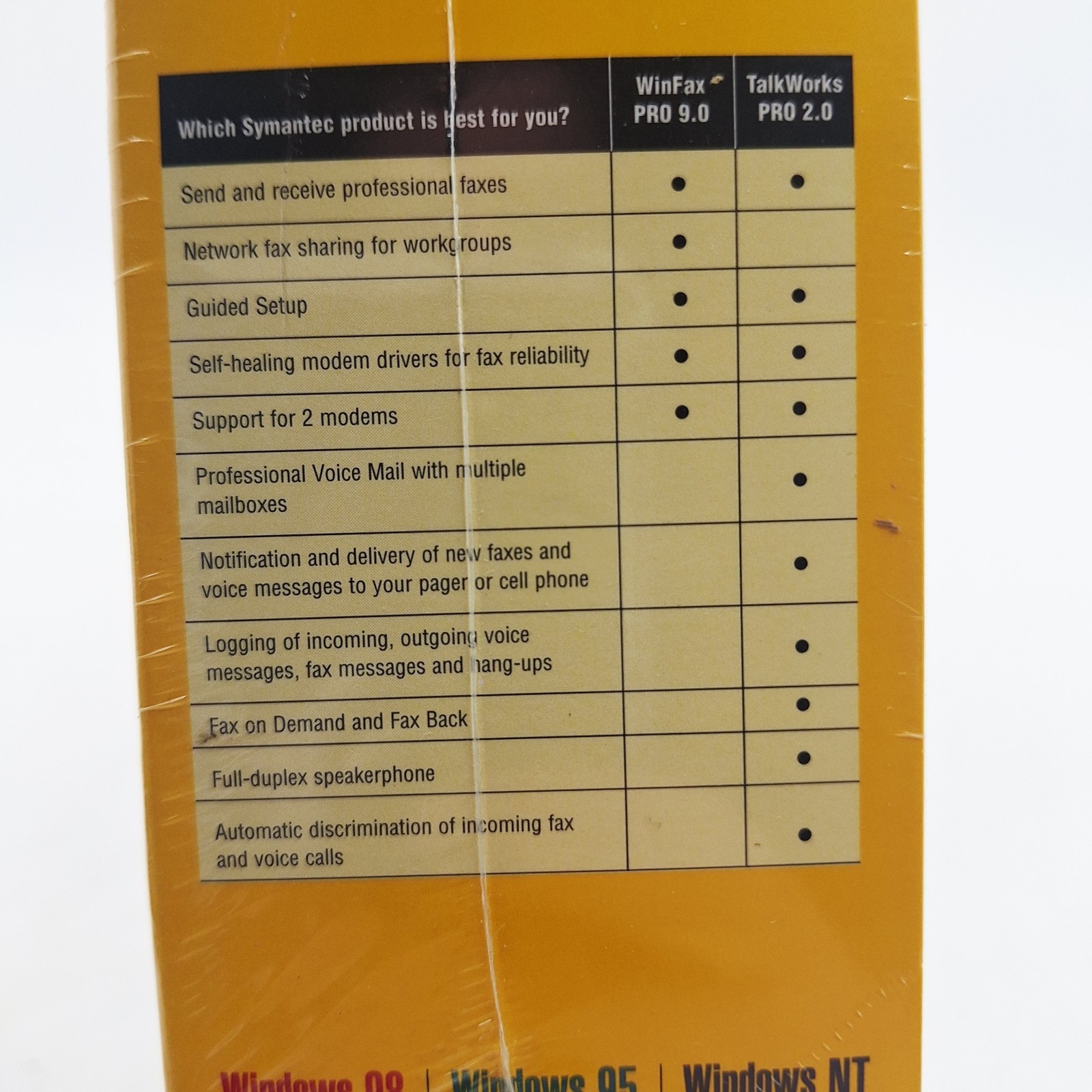 Symantec WinFax Pro Version 9.0 BRAND NEW FACTORY SEALED vintage Windows PC