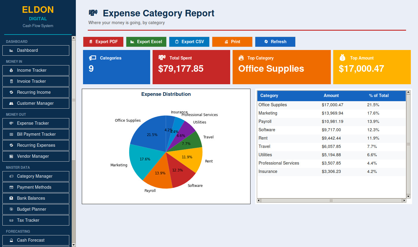 Cash Flow Management Software on USB Small Business Accounting App for Win &Mac