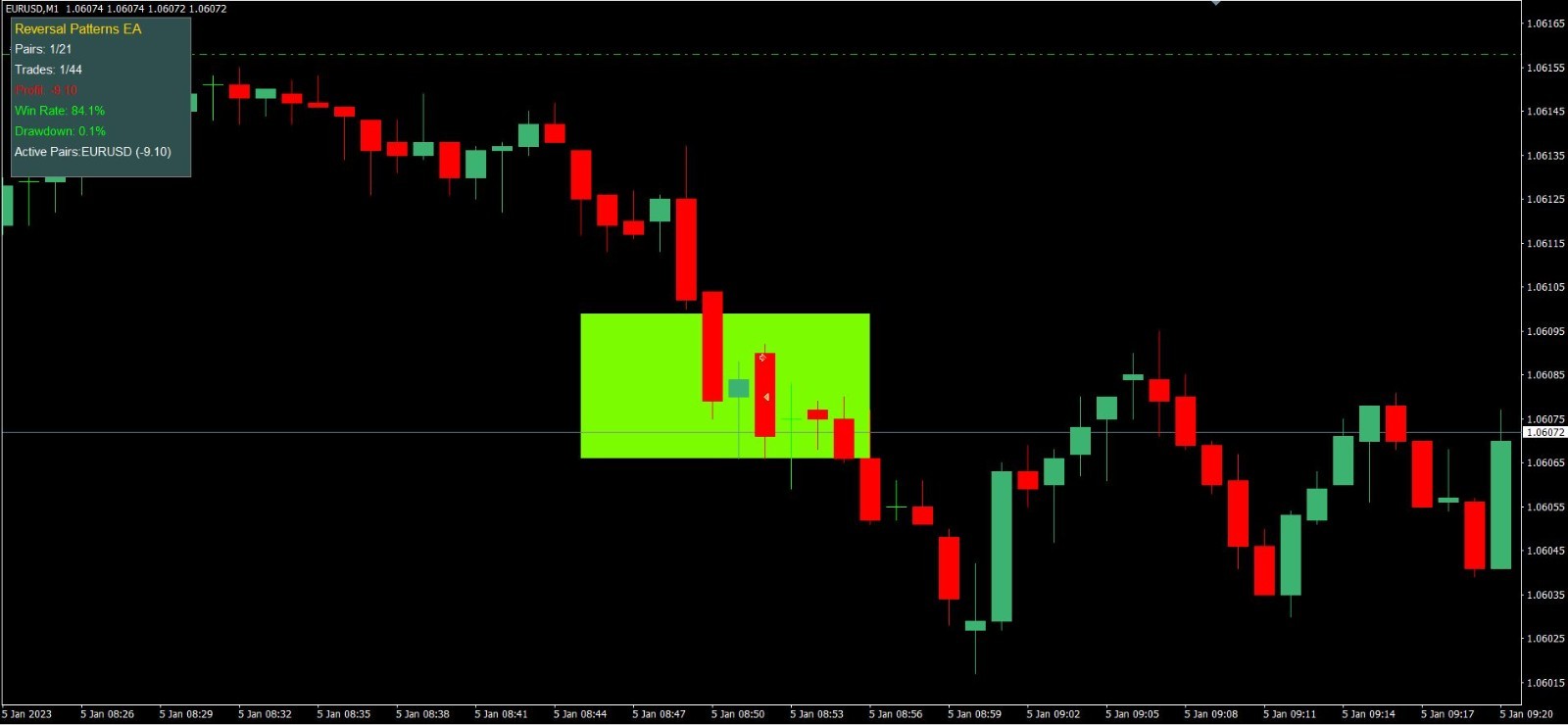 🏆 MT4 📈2 MONTH LICENSE🏆Candlestick 💹🚨Reversal 🏆🚨6-TF MA 🤖Patterns EA 🚀