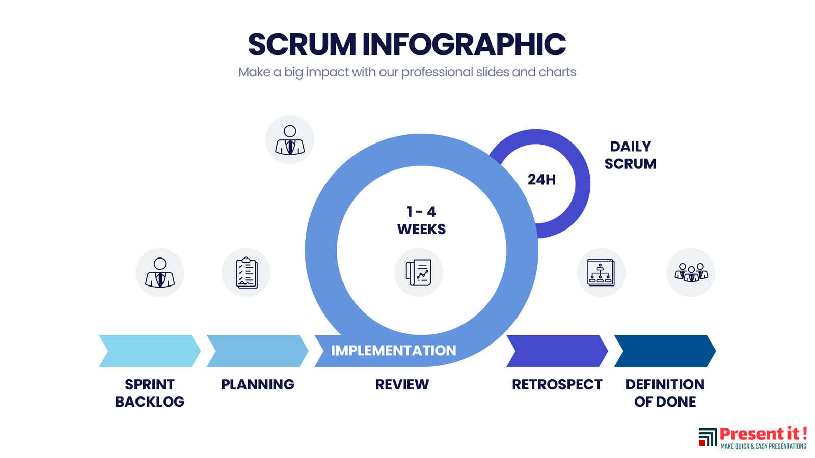 SCRUM Infographic