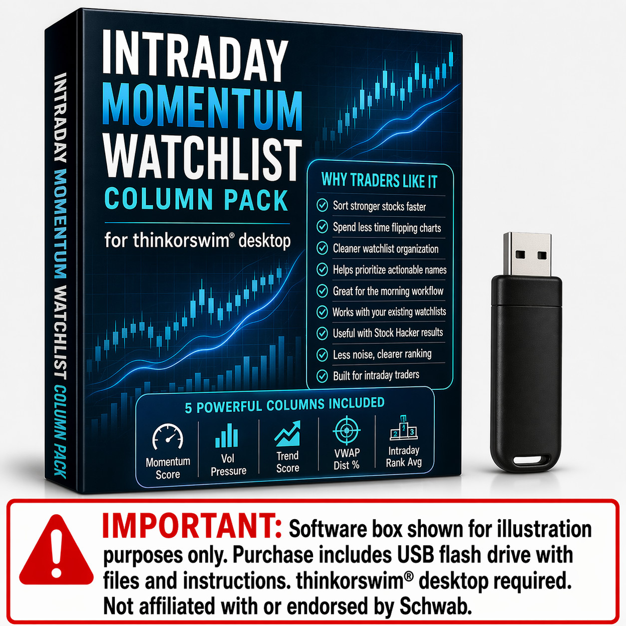 Thinkorswim Custom Watchlist Column thinkscript Pack Day Trading Stock Momentum