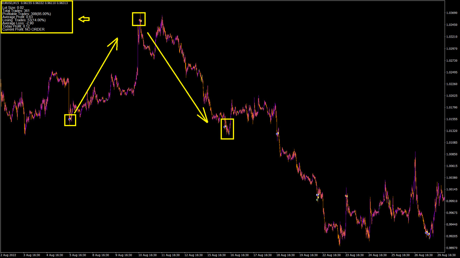 Forex EA 2 Month Licence *Pin Reversal*