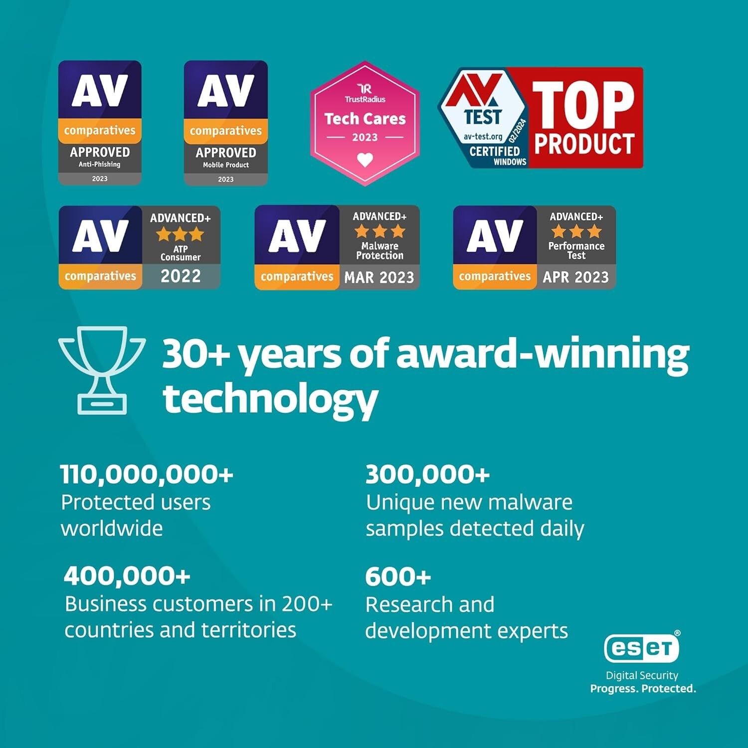 ESET HOME Security Premium 2024 3 Devices 1 Year Activation Code Email & Post