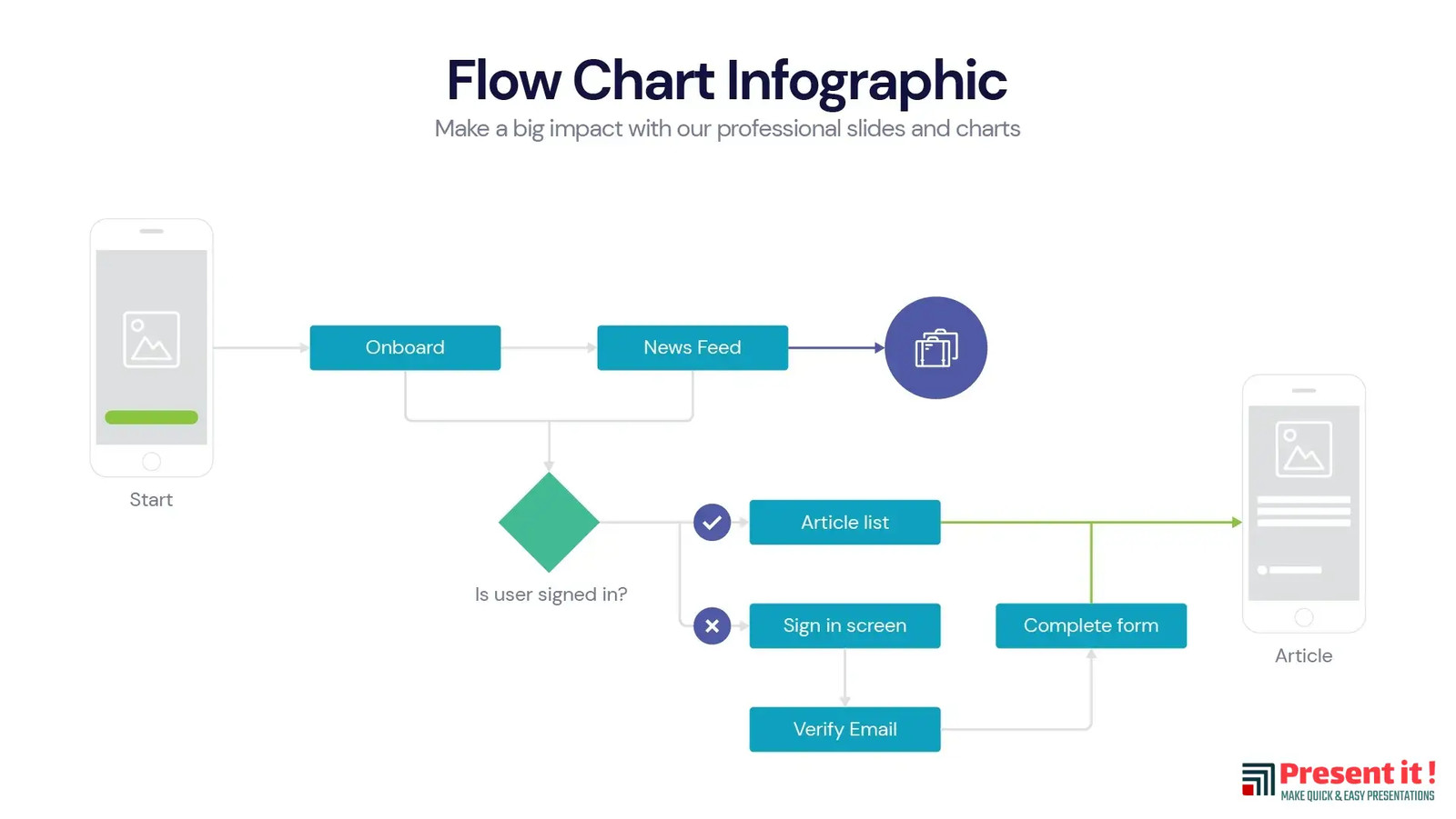 Flow Chart Infographic | Premium Templates