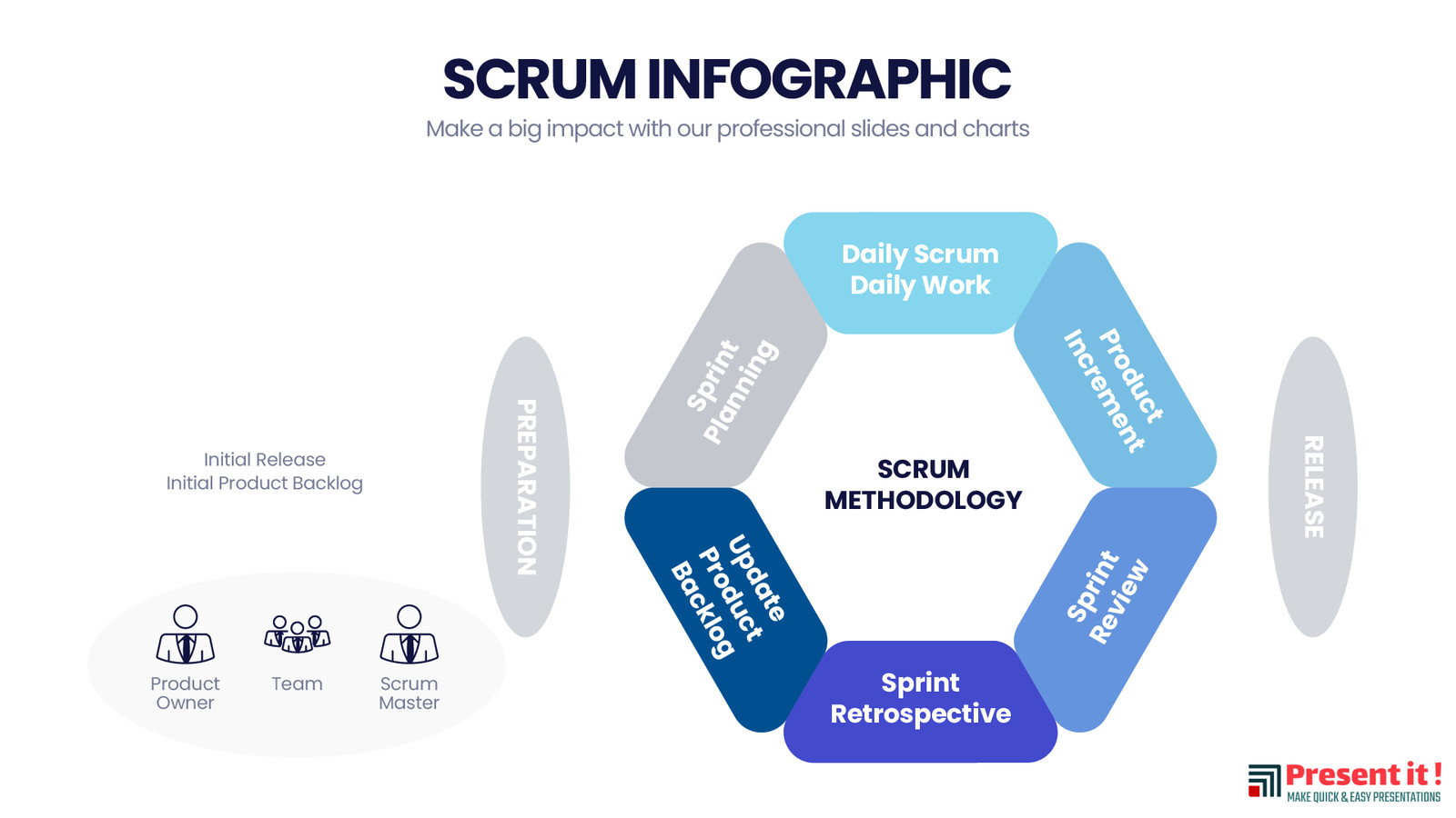 SCRUM Infographic