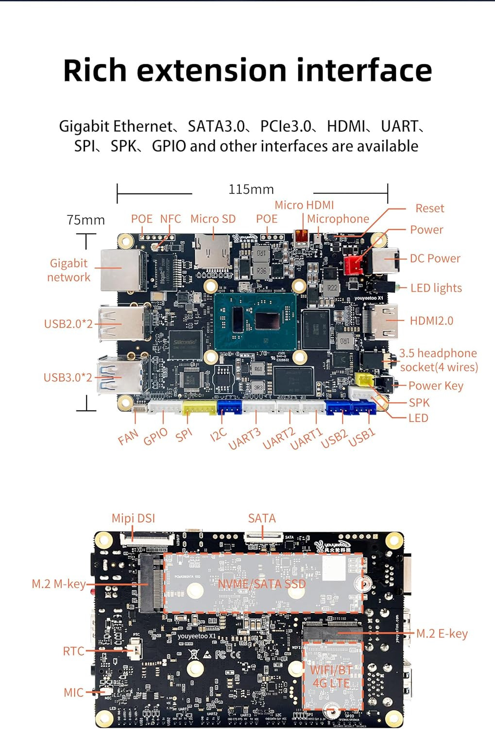 X1 X86 Single Board Computer – a 64Bit Windows 10/11/Linux Mini PC with Celeron