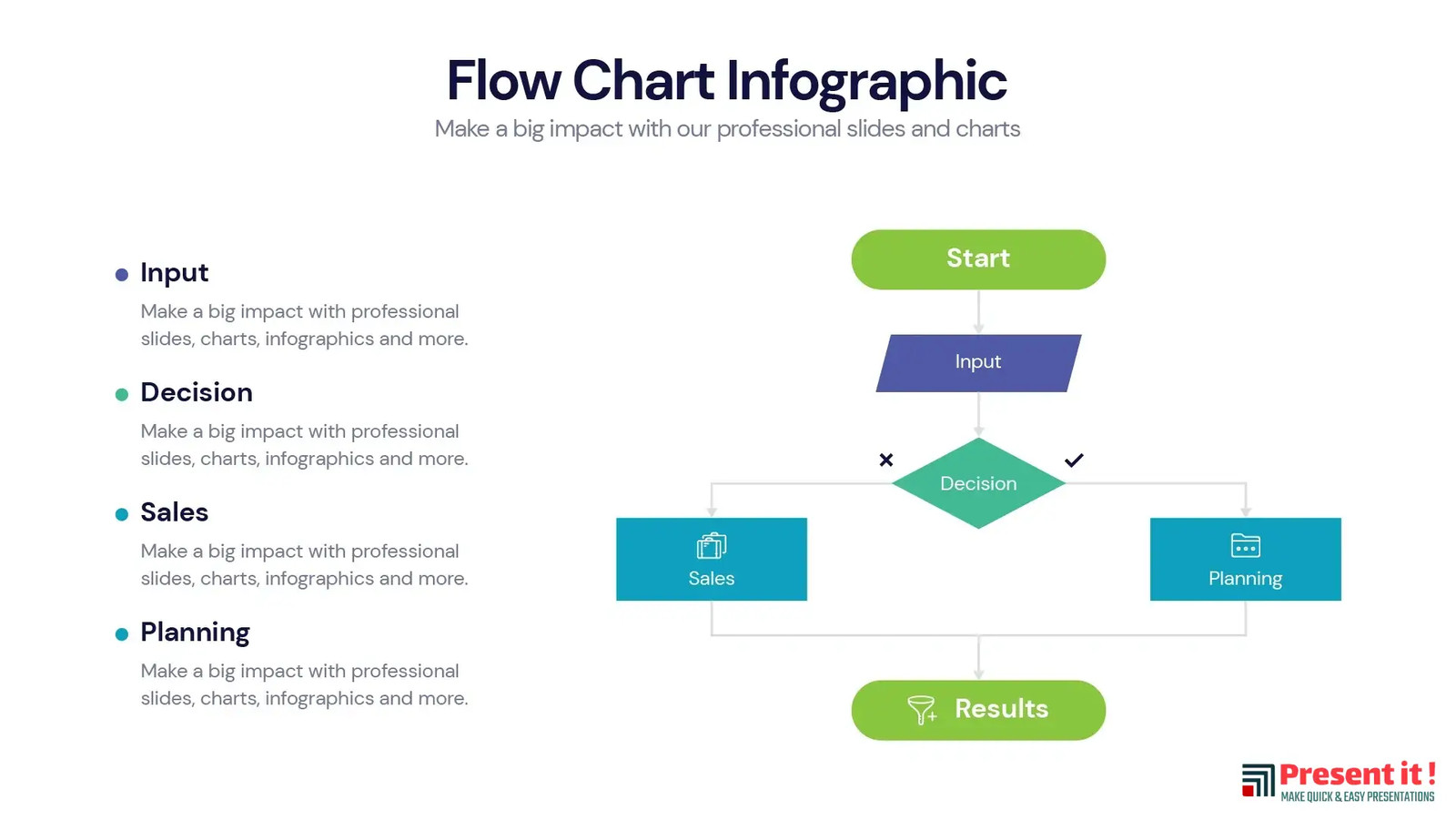 Flow Chart Infographic | Premium Templates