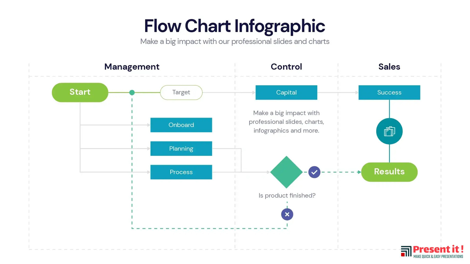Flow Chart Infographic | Premium Templates