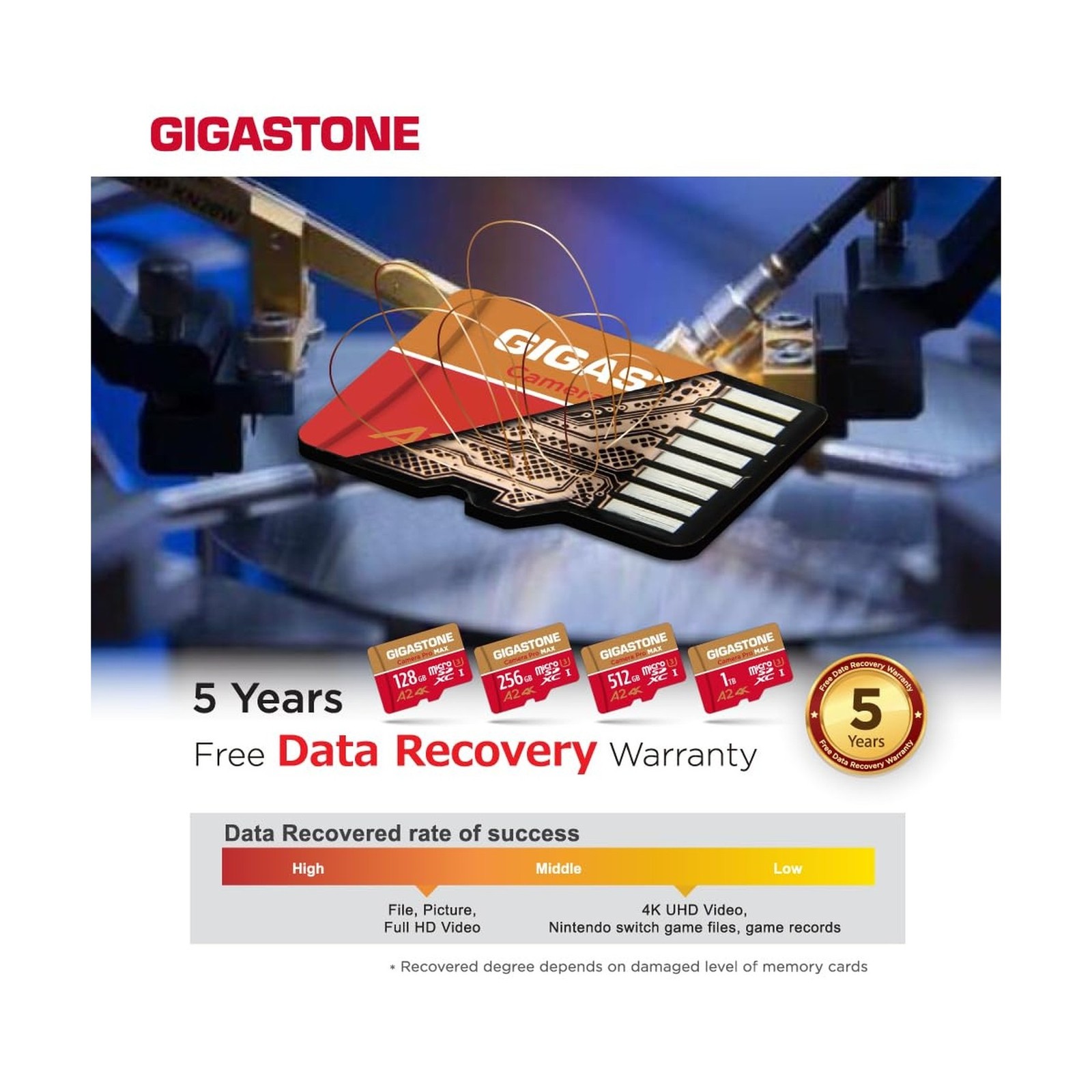 【5-Years Data Recovery】 GIGASTONE 512GB Micro SD Card, 4K Camera P