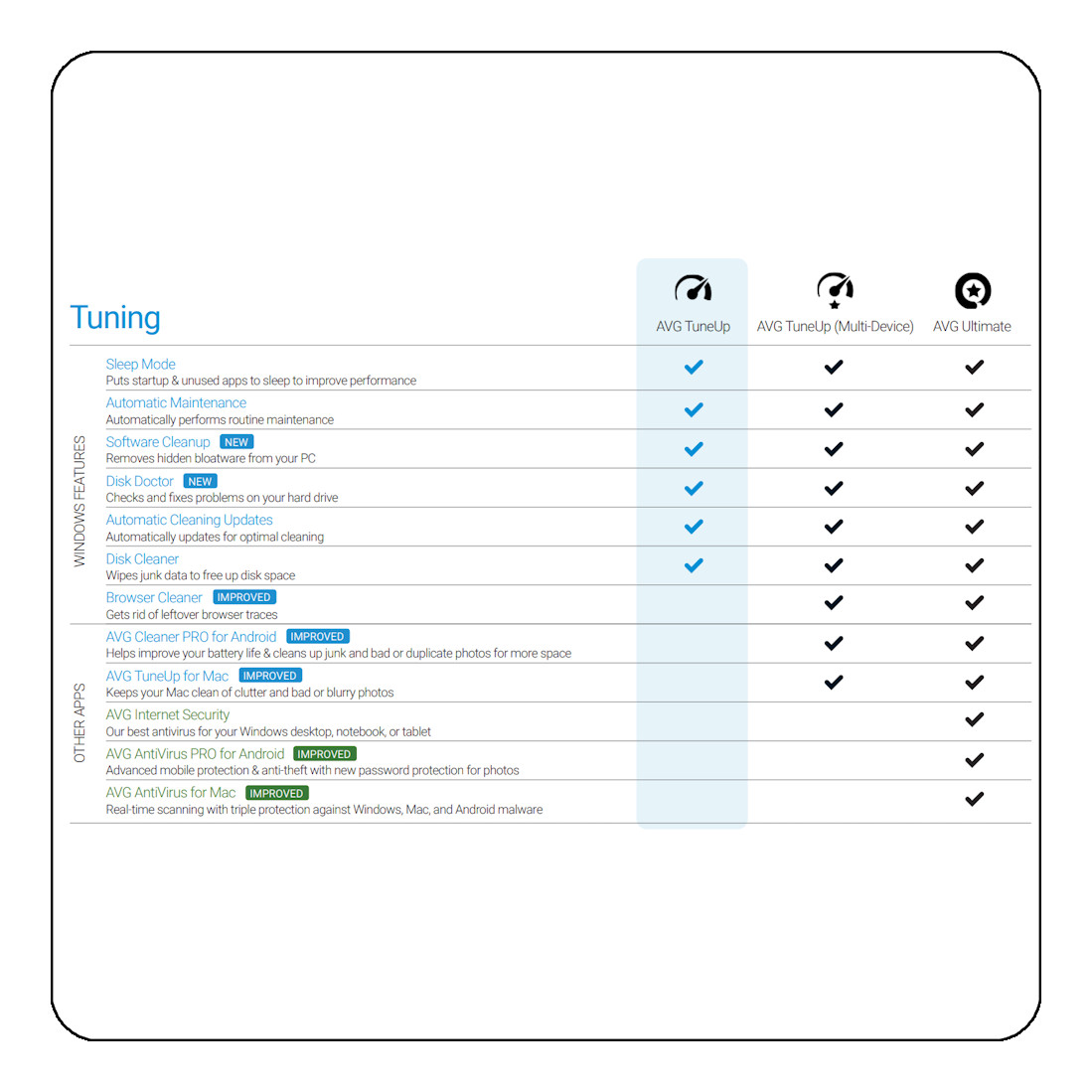 AVG PC TuneUp 2026 – 3 PC – 1 Year [Download]