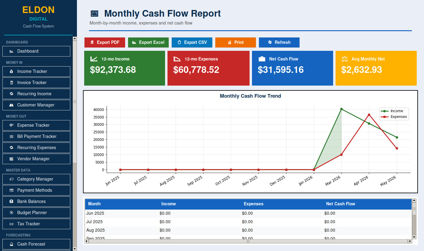 Cash Flow Management Software on USB Small Business Accounting App for Win &Mac