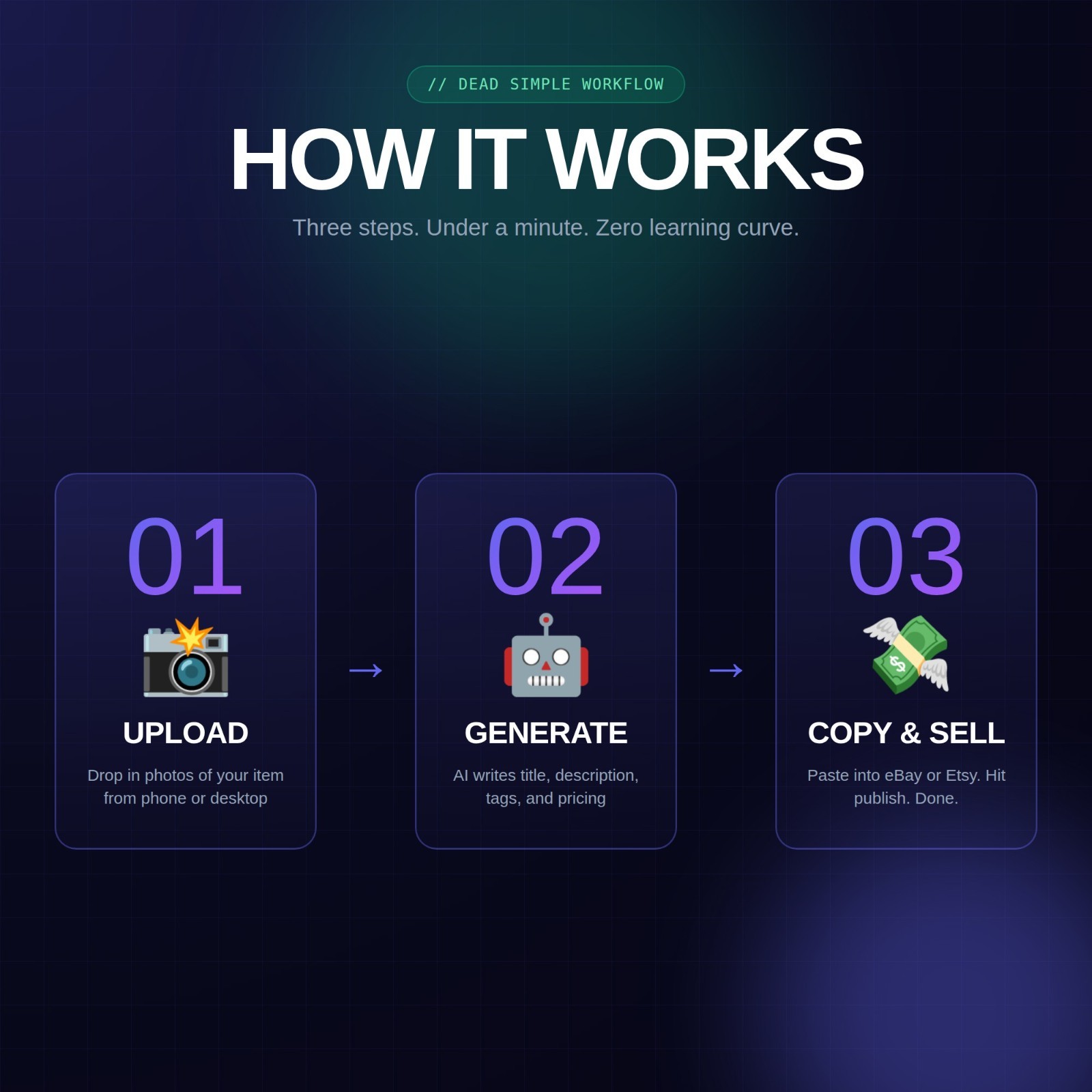 AI Listing Time Saver Generator for eBay and Etsy Sellers – Titles, Descriptions